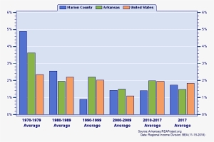 Real Per Capita Personal Income Growth - Relative Change #3356147