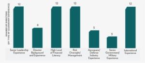 A Summary Of The Duties Of Each Committee Is In Our - Diagram #3356342