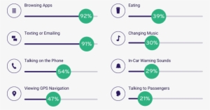 Here Are The Top Distractions - Mobile Phone #3356563