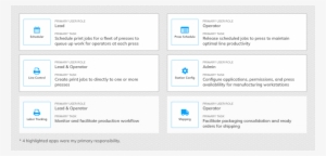 Shutterfly Suite Strategy - Strategy #3357039