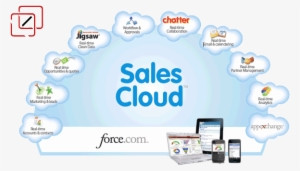 The Travel Channel Could Use A Crm System Like Salesforce - Salesforce Sales Cloud Infographics #3357796