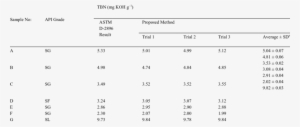 Data For The Lubricant Samples Used For Tbn Analysis - Number #3358244