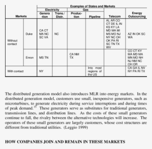 Example Of Diverse Market Contacts, Duke Energy And - Document #3359159