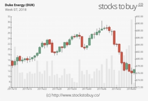 Duke Energy Stock Quote Amazing Duke Energy Stock Quote - Duke Energy #3359210