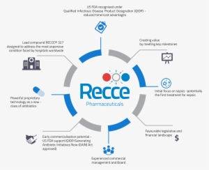 At A Glance - Big Eight Brand Colours Psychology Behind Colours #3359360
