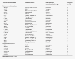 Upregulation Frequency Of Genes Targeted By 'fda-approved - Bacillus Thuringiensis Different Varieties #3359443