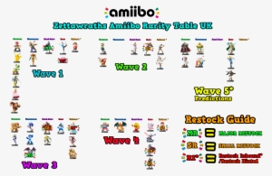 Discussionuk Amiibo Rarity Guide V4 - Amiibo Tiki (fire Emblem Warriors) #3360755