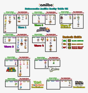 Amiibo Rarity Chart - Amiibo Rarity Chart 2017 #3361045