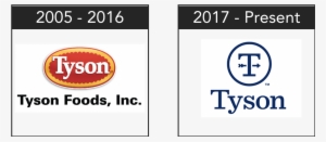 Illustration Of The Shift In Tyson Foods Corporate - Tyson Fully Cooked Homestyle Chicken Tender #3362127