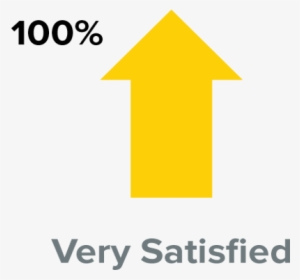 Sutherland Petco Case Study It Help Desk Result - Sign #3363452