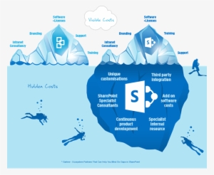 No You're Wrong, Sharepoint Doesn't Suck - One Drive Vs Sharepoint #3363970