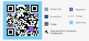 Qr Code Barcode Unit - Format Info Qr Code #3364092