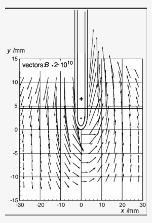 Vector Field Generated By Two Current Leads With Opposite - Diagram #3364604