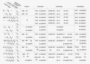 The Semantics Of The Complex Events Deened In Snoop - Document #3365849