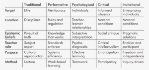 Teaching Perspectives Model - Number #3366372