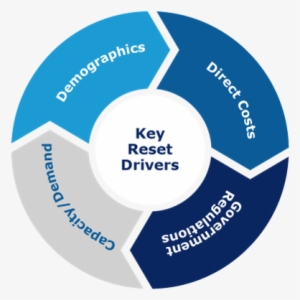 Key Drivers Image - Every Nation 4 Es #3367210