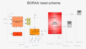 Borax Reset Scheme - Diagram #3367525