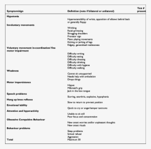 Red X Clinical Rating Scale For Sydenham Chorea - Hung Up Reflex In Chorea #3367717