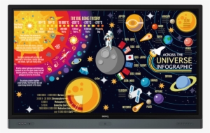 Rp6501k Education Interactive Flat Panel - Infographic Of The Big Bang #3368641