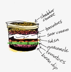 7 Layer Dip Individual Portions - Seven Layer Dip Illustrations #3368787
