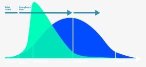 New Phases Of Market Adoption Of Innovation - Market #3369804