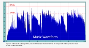 A "line Level" Audio Signal Has Peaks That Far Exceed - Nominal Level #3369901