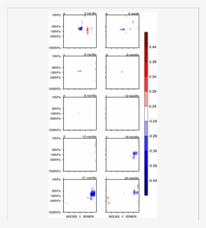 Correlation Coefficients Between The Enso Index And - Correlation Coefficient #3372318