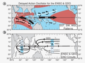 Diagram Of The Indo-pacific Ocean Displaying The Dao - Ocean #3372452