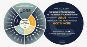 Next Steps Wheel Web - Circle #3372898