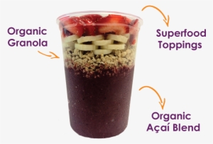 Cupbuild - Vitality Bowl Png #3373430