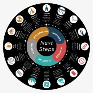 Next Steps - Alma Negra Mão Negra #3373661