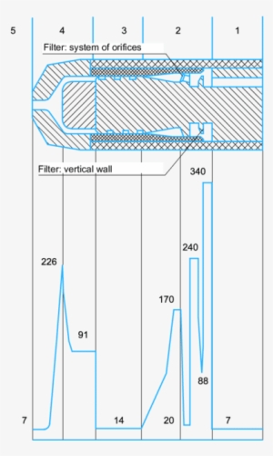 The Diagram Of The Gas Circuit Of The Modernized Pvmr-2m - Diagram #3374462