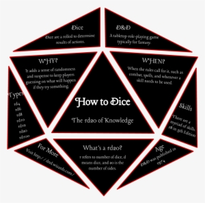 I Have A Class About Document Design - Rpg Dice #3375813