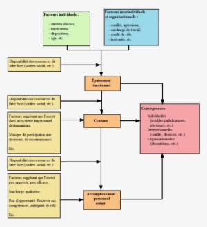 Causes Du Burnout - Burnout Schema #3376026