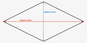 Área De Rombo - Diagram #3376714