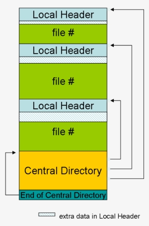 zip file format download