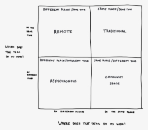 Collaboration #3377267