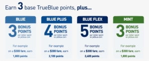 On Top Of The Points You Earn With The Credit Card - Earning Jetblue Points #3378305
