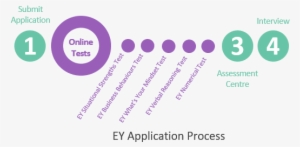Ey Hiring Process - Assessment Center Process Online #3378310