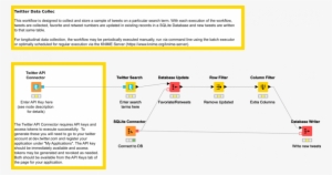 Collecting Data From Twitter - Knime #3378666
