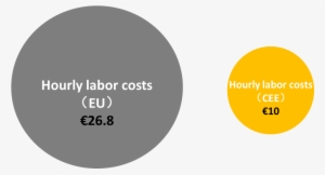 Ey Analysis - Circle #3378769