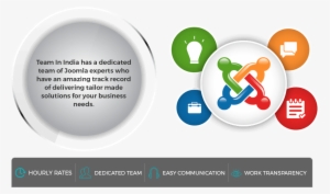Hire Joomla Developers - Joomla Development Services #3378939