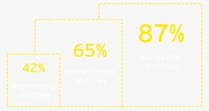 Ey Calculations Based On Data From Oxford Economics, - Ernst & Young #3379069