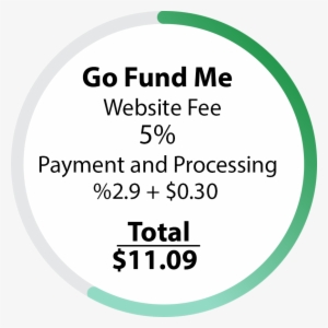 Go Fund Me Cost - Sick 45 Rpm Labels #3379363