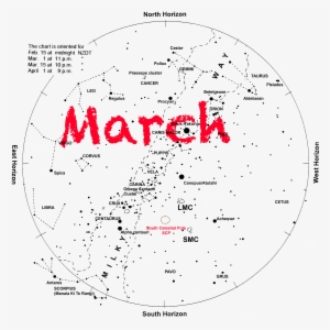 The Sky Of March The Shining Ones - 3drose Llc 8 X 8 X 0.25 Inches Mouse Pad, I'm This #3380659