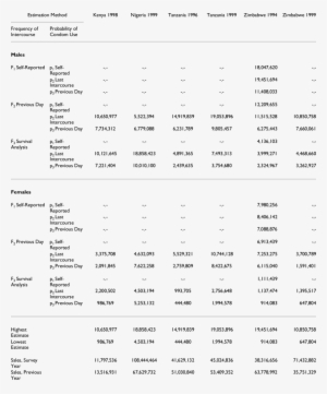 Estimated Annual Number Of Condoms Used - Document #3383071