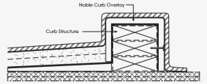 Curb Overlay Diagram - Shower Curb Detail #3383553