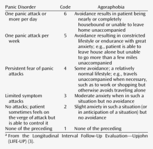 Psychiatric Status Rating Scale For Panic Disorder - Psychiatry - Free ...