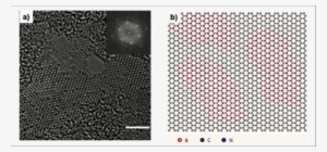 Fft Pattern Of The Single Layer Region, B) Atomic Model #3384712