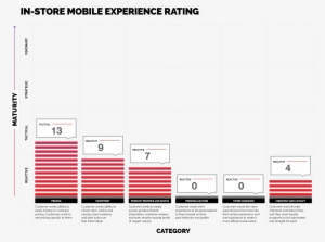 In-store Mobile Experience Rating - Jared The Galleria Of Jewelry #3385178